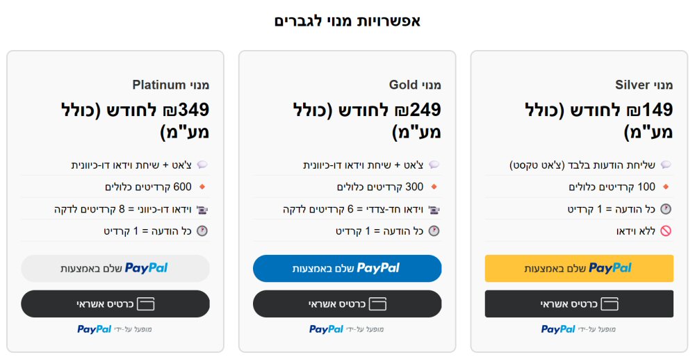 פירוט המנויים